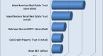 in-spite-of-arcp-setback-nontraded-reits-hope-to_2