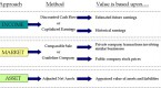 income-approach-method-for-business-valuation_2