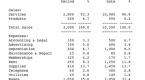 income-statement-profit-and-loss-statement_2