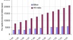 increase-income-against-current-holdings_2