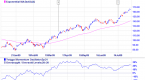 incredible-charts-momentum-trading-part-3-of-3_2
