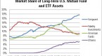 index-funds-why-an-index-fund-may-be-the-only_1