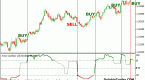 indicators-and-oscillators-indicators-oscillators_1