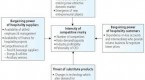 industry-analysis-using-porters-five-forces-model_1