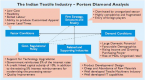 industry-analysis-using-porters-five-forces-model_1