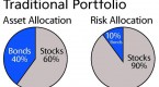 inflation-hedging-commodities-hit-fourthquarter_1