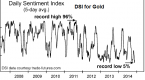 inflation-is-a-contrarian-bet-the-daily-gold_2