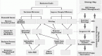 innovation-in-supply-chain-management_1