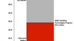 innovation-manufacturing-and-r-d-where-to-invest_1