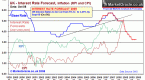 interest-rate-forecasting-economic-indicators_1