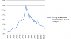 interest-rates-and-bond-yields_1