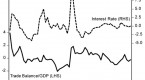 interest-rates-and-volatility-correlation-between_2