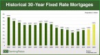 interest-rates-in-2015-how-they-ll-affect-your_2