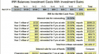 internal-rate-of-return-business-definition-online_2