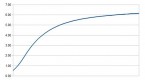 interpreting-the-yield-curve-some-pictures_1