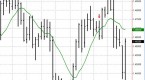 intraday-trading-indicators-indicates-the-price_1