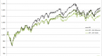 introducing-the-vix-portfolio-hedging-vxh-strategy_2