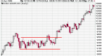 introduction-to-range-trading_2