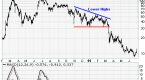 introduction-to-stock-charts_2