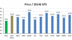 investing-101-managing-your-portfolio-price_1