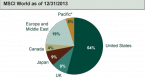 investing-101-the-importance-of-sector_3