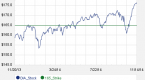 investing-basics-the-dow-jones-industrial-average_3