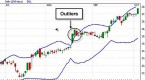 investing-for-beginners-bollinger-band-indicator_1