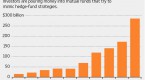 investing-growth-of-alternative-mutual-funds_4