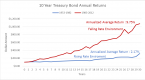 investing-in-a-low-interest-rate-market-investment_1