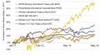 investing-in-international-bonds_4
