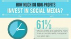 investing-in-nonprofits_2