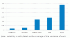 investing-latin-america-mutual-funds-outlook_1
