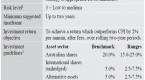 investing-unit-2-asset-allocation_2