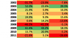 investing-using-pricetobook-value-ratio-or-book_1