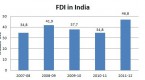 investment-india-foreign-investments-fdi-india_1