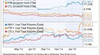 investor-alert-is-windstream-holdings-inc-s_2