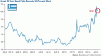 investor-alert-net-asset-value-transfers-look_1