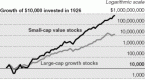 investor-guide-to-smallcap-value-etfs-yahoo_1