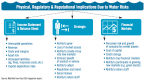 investor-handbook-for-water-risk-integration-ceres_1