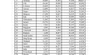 investor-interest-returns-to-chinese-companies_1