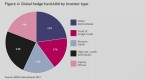 investors-benefit-from-evolution-of-fund-of-hedge_1