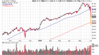 investors-chase-yield-with-preferred-stock-etfs_2