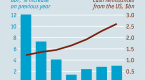 investors-putting-their-money-into-foreign-stocks_1