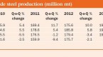 iron-ore-prices-will-slowly-decline-to-2014_1