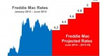 is-2015-the-year-for-rising-interest-rates_1