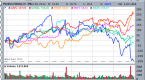 is-big-blue-now-black-and-blue-ibm-amzn-goog_1