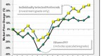 is-now-the-right-time-for-the-preferred-stock-etf_2