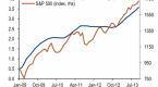 is-the-fed-really-driving-up-stock-prices_1