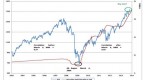 is-the-stock-market-cheap_2