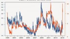 is-volatility-a-better-measure-of-risk-than-we_1